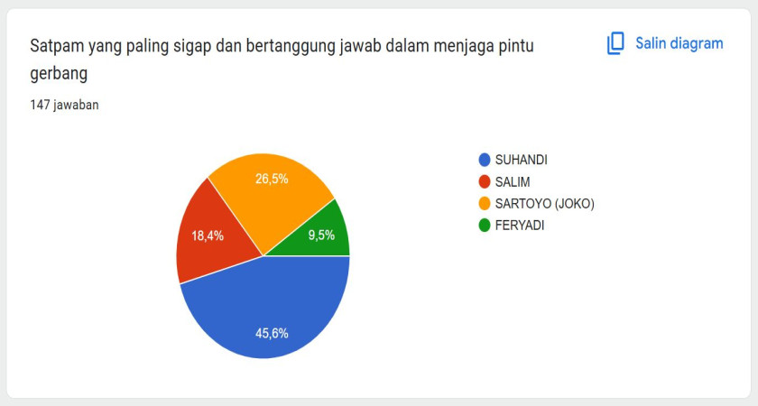 Poling Kepuasan Masyarakat